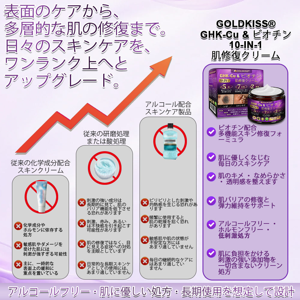 日本製・国内発送✨ 𝐆𝐎𝐋𝐃𝐊𝐈𝐒𝐒® 𝐆𝐇𝐊-𝐂𝐮 & 𝐁𝐈𝐎𝐓𝐈𝐍 𝟏𝟎-𝐈𝐍-𝟏「ゴールドキッス ® GHK-Cu ＆ ビオチン 10-in-1」スキンリストアクリーム⚡贅沢な美容成分が 1 つに凝縮！！